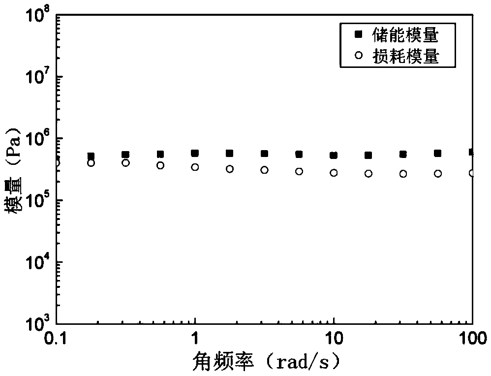 Erythromycin ethylsuccinate gel and preparation method thereof