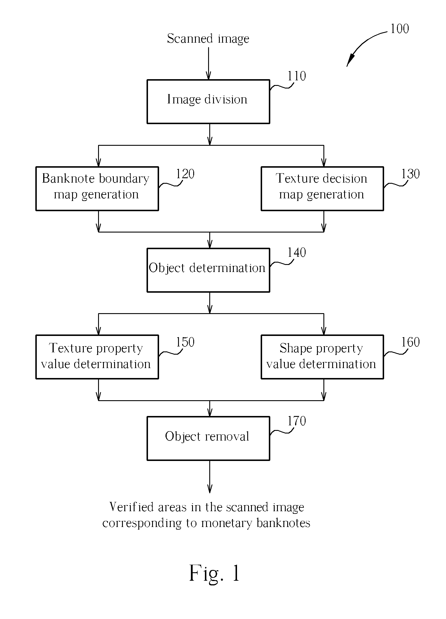 Verification method for determining areas within an image corresponding to monetary banknotes