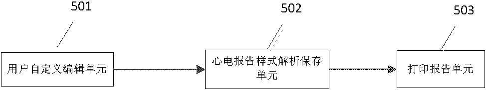 A method and device for flexible configuration of ECG report