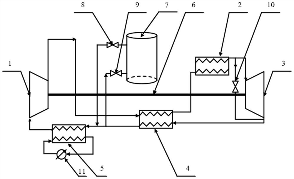 Supercritical carbon dioxide Brayton cycle system control method