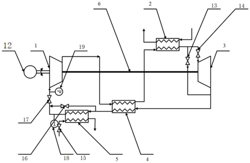 Supercritical carbon dioxide Brayton cycle system control method