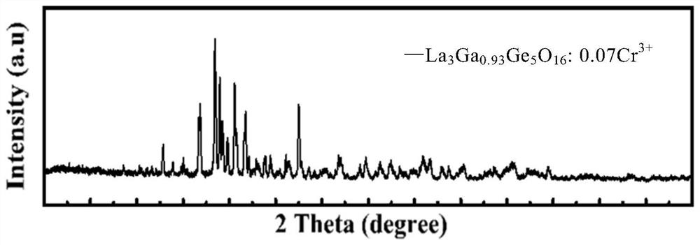 Fluorescent material and preparation method thereof, optoelectronic device and method for manufacturing optoelectronic device