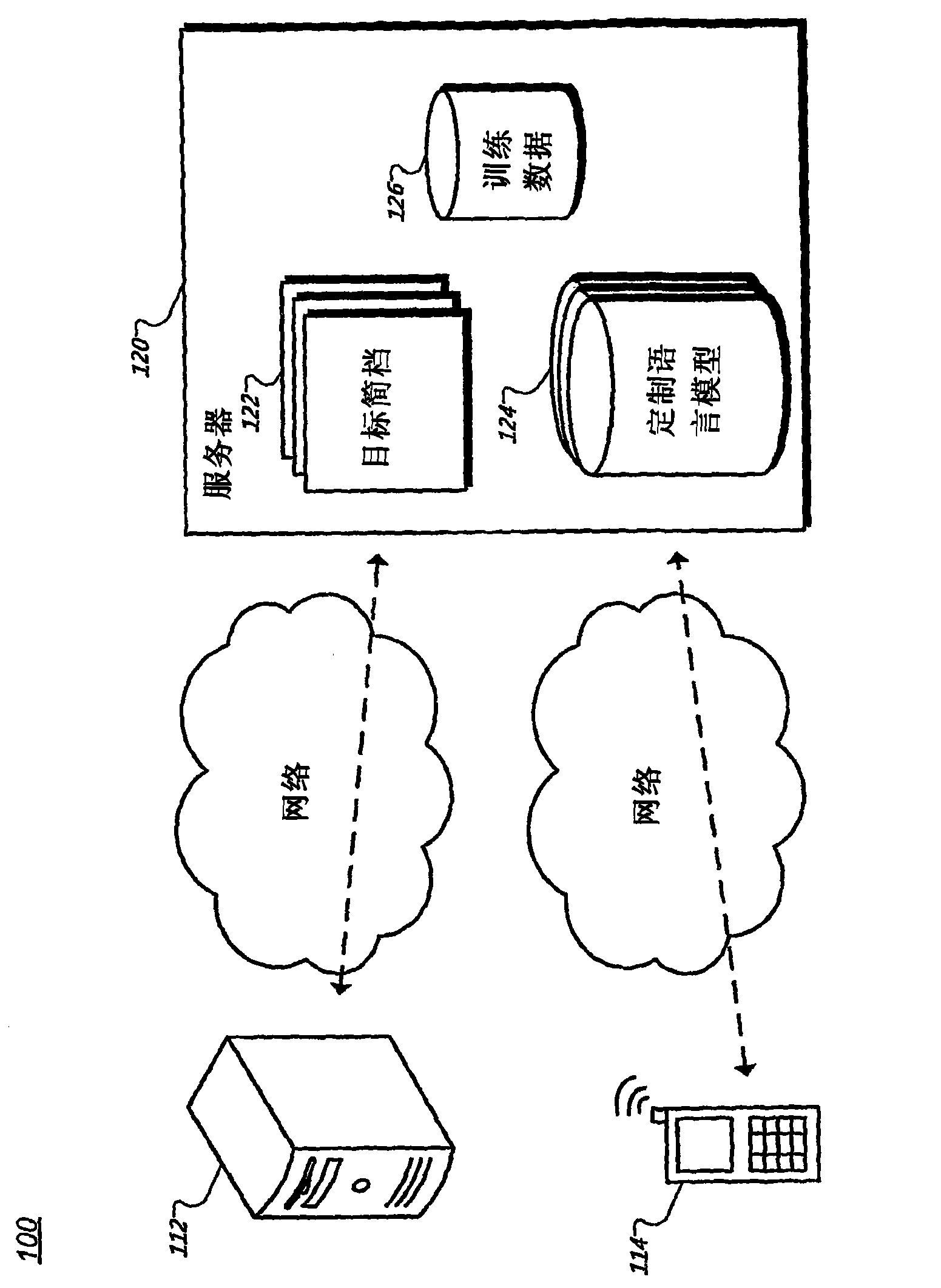 custom language model