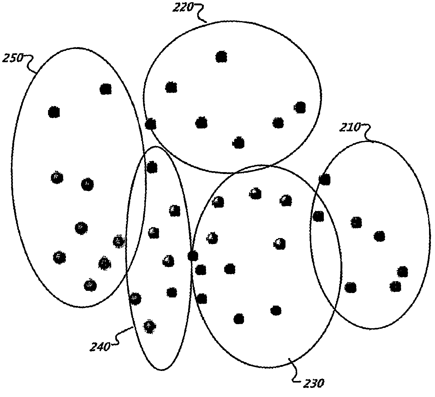 custom language model