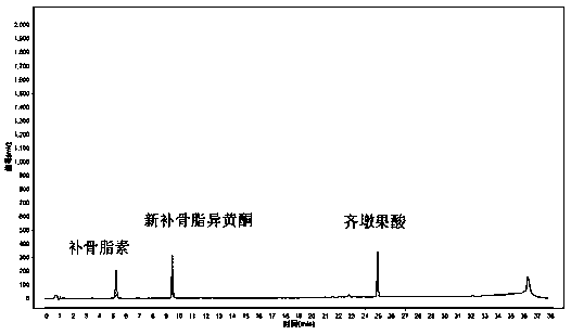 Construction method and application of Guilingji UPLC fingerprint