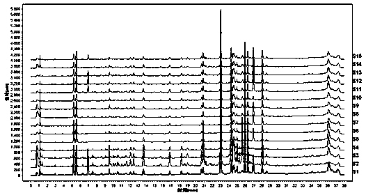 Construction method and application of Guilingji UPLC fingerprint