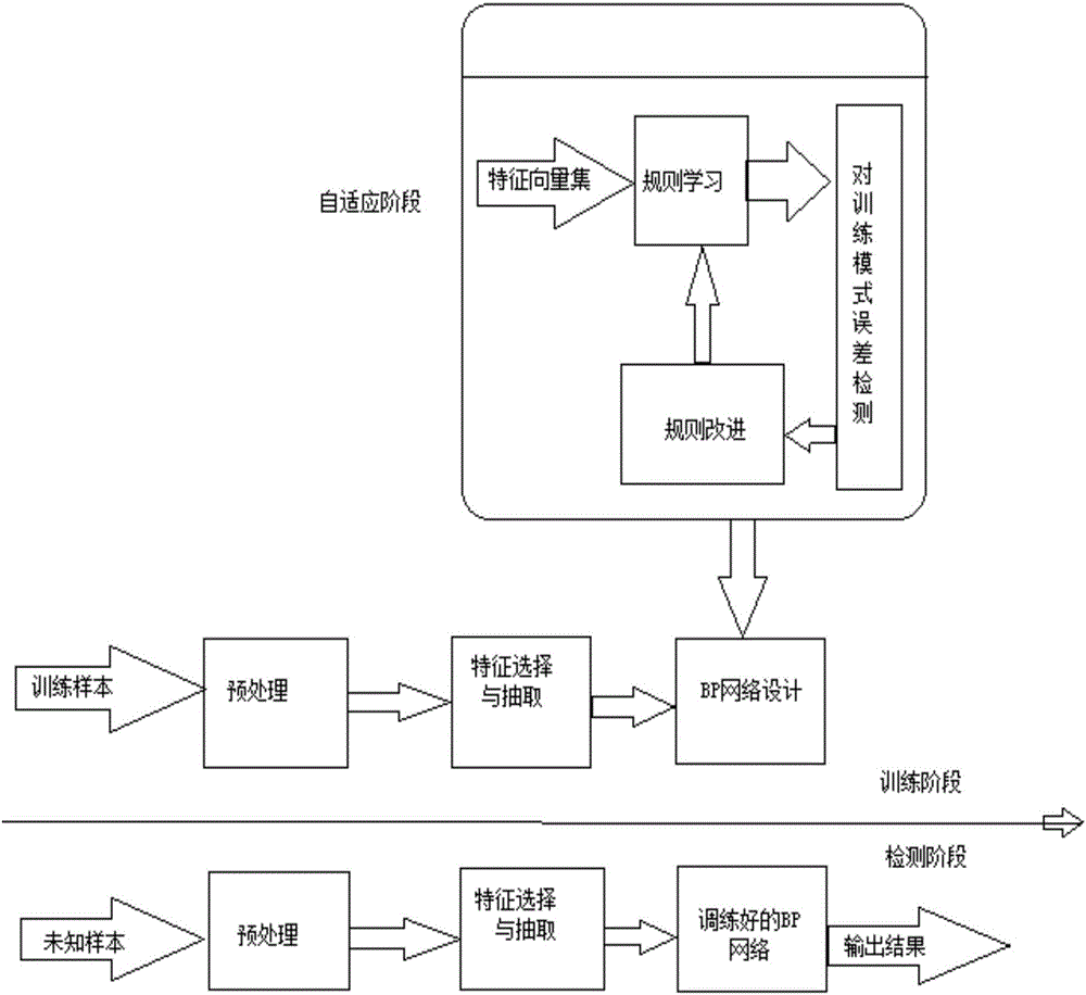 Multiple moving target tracking method based on BP neural network