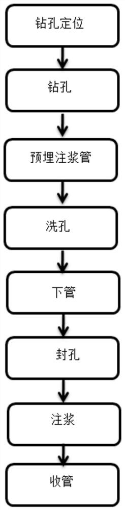 Dam foundation grouting construction method