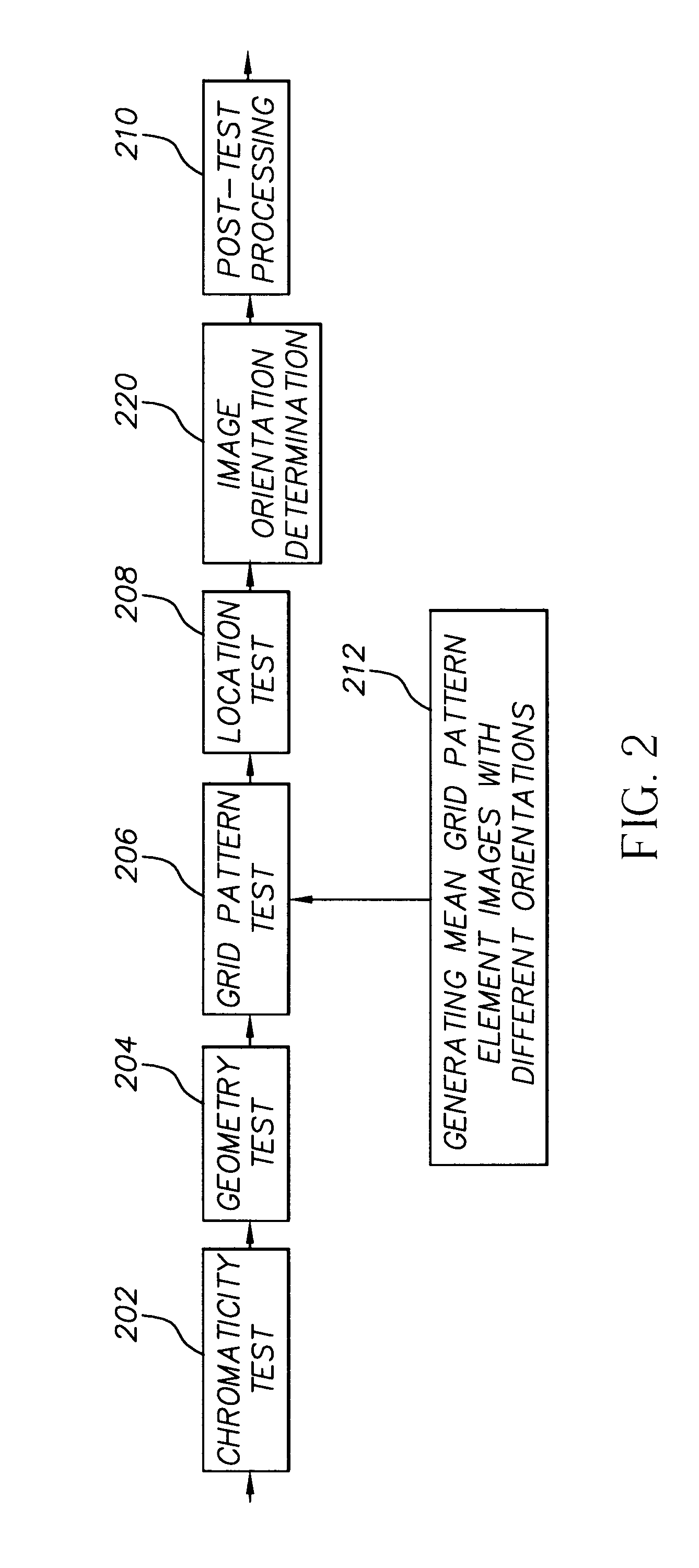 Method for face orientation determination in digital color images