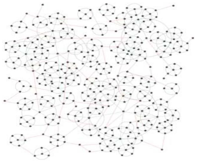 Global brain map construction method and system based on system thinking