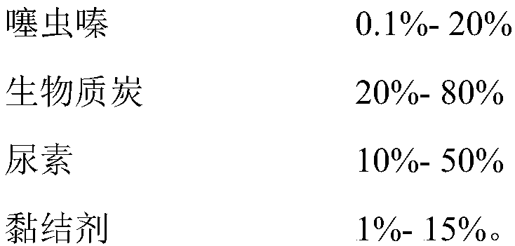 Biochar-based organic medical fertilizer, and preparation method and application thereof