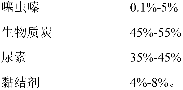 Biochar-based organic medical fertilizer, and preparation method and application thereof