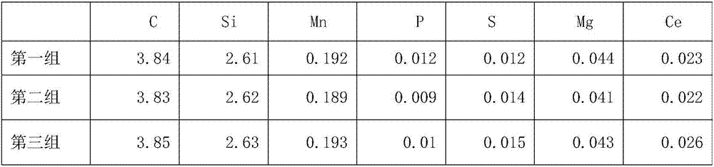 Waste-steel-smelting-ductile-iron process with carburant absorptivity reaching 95% or above