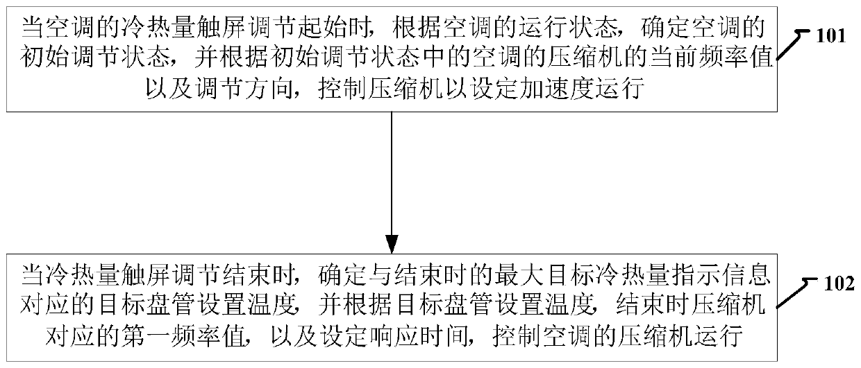 Air conditioner control method and device and computer storage medium