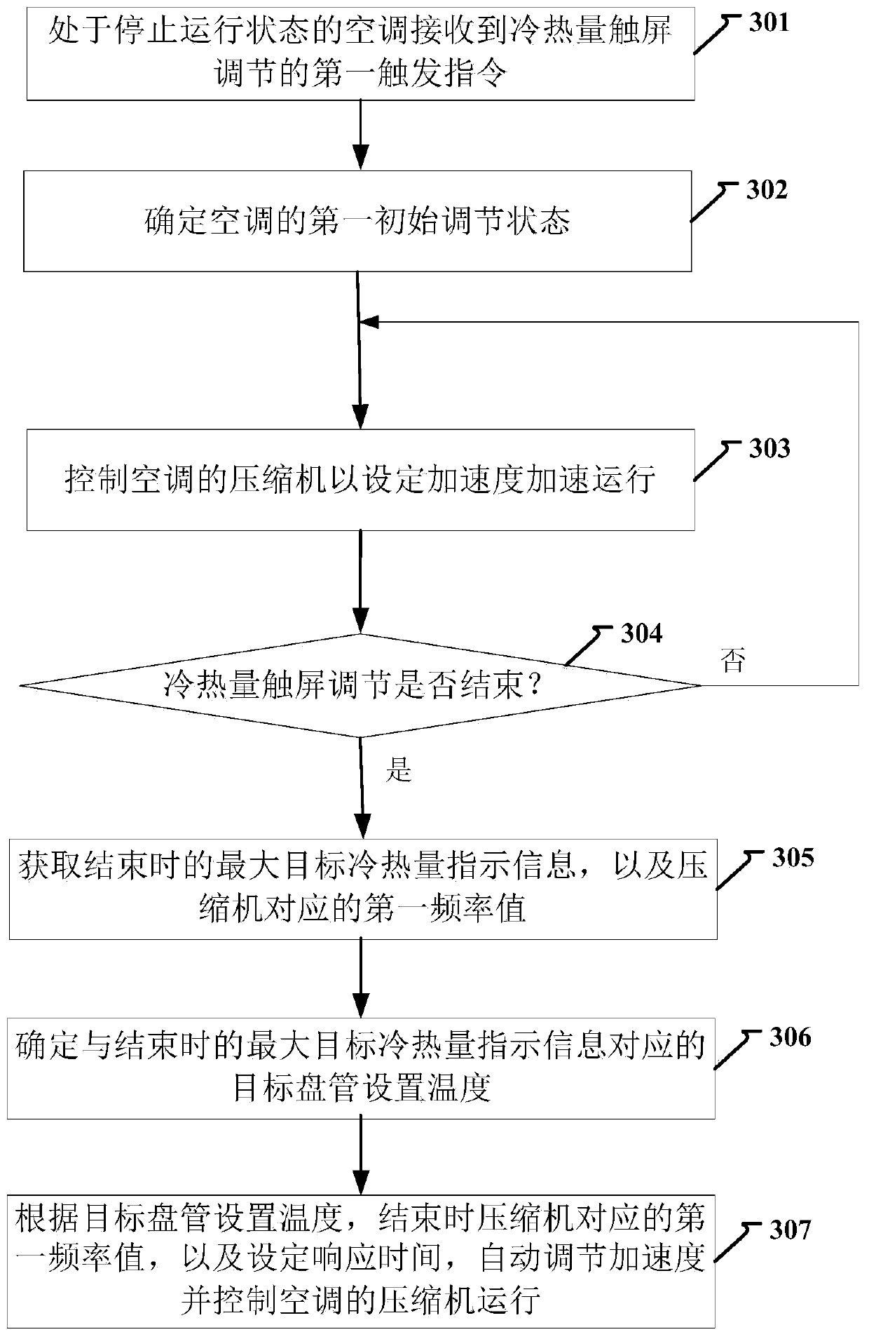 Air conditioner control method and device and computer storage medium