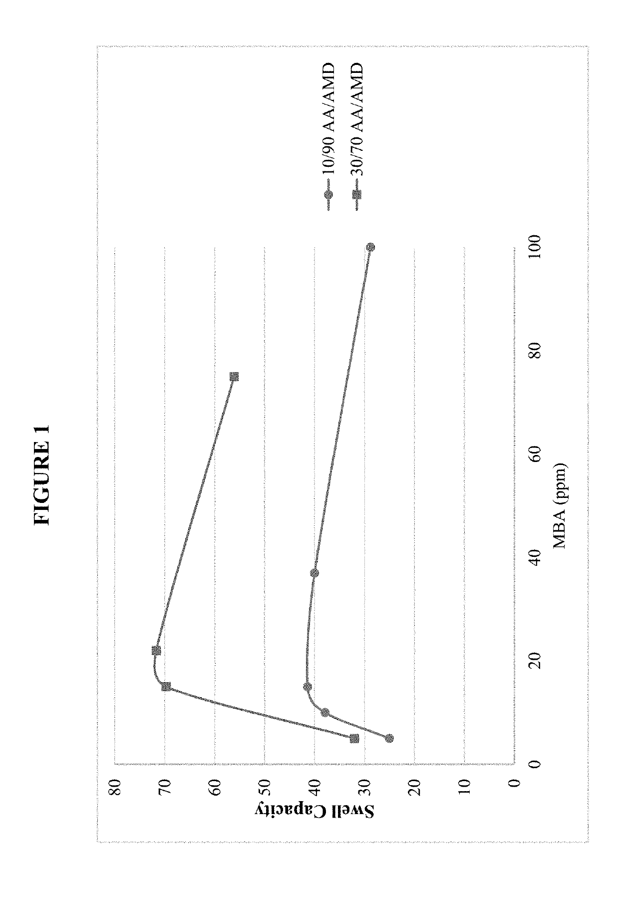 Preformed particle gel for enhanced oil recovery