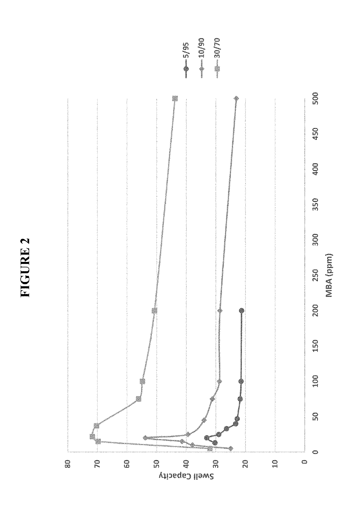 Preformed particle gel for enhanced oil recovery