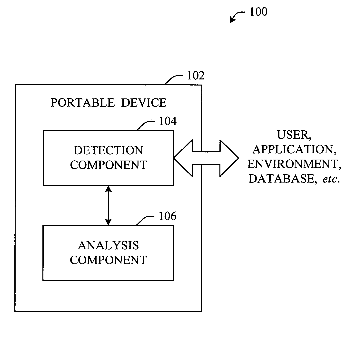 Multi-modal device capable of automated actions