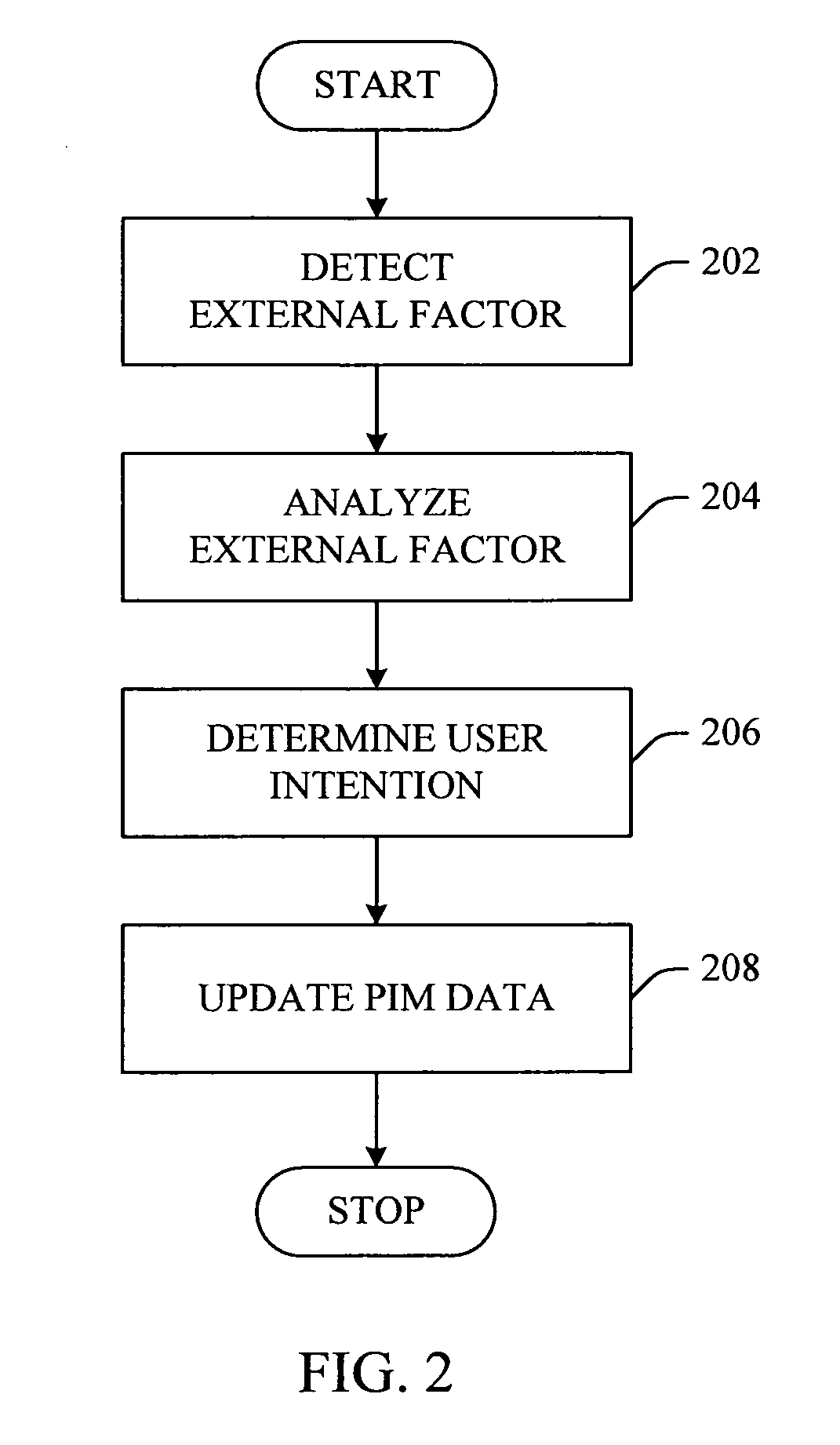 Multi-modal device capable of automated actions