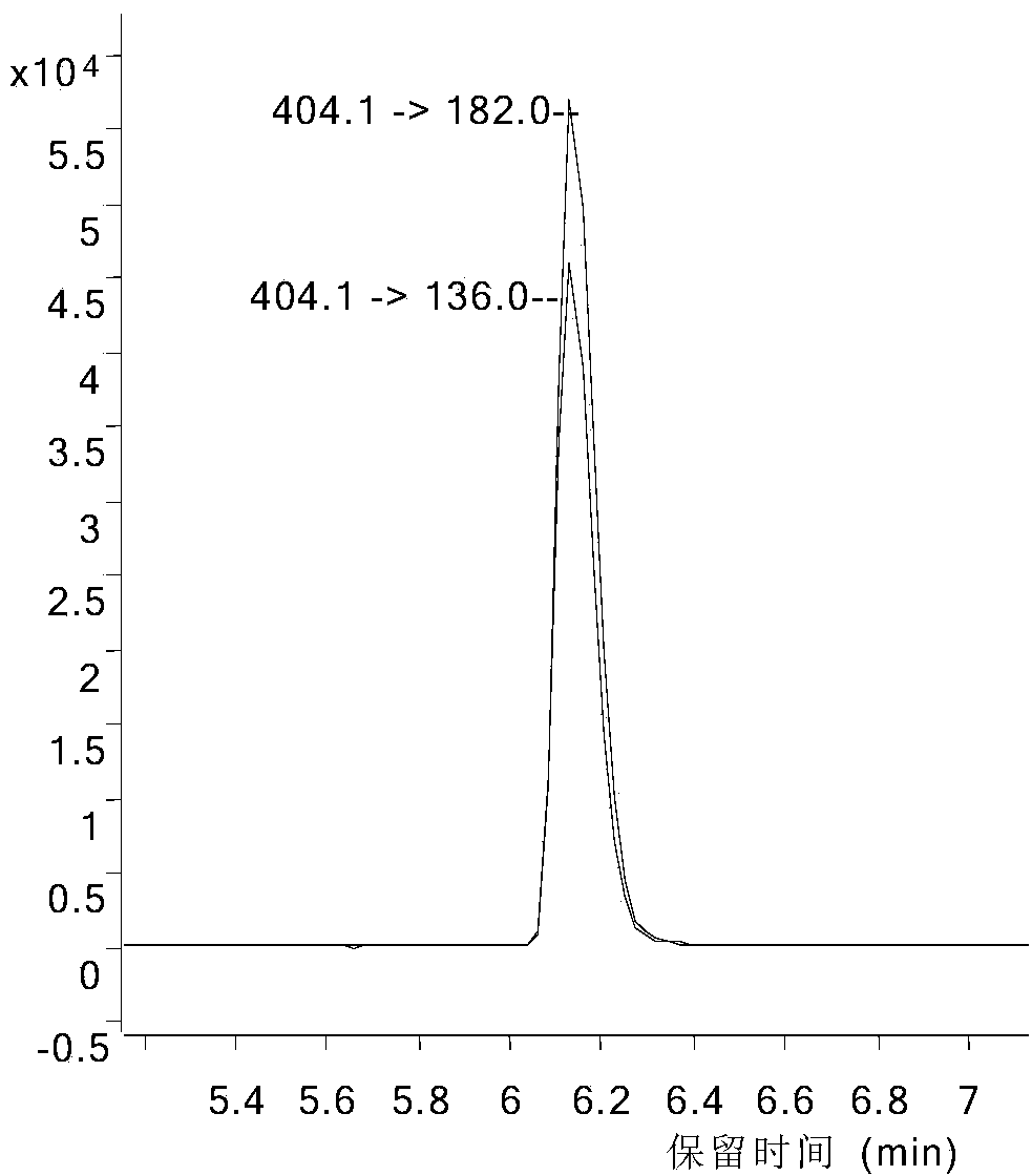 Determination method of residual amount of glufosinate, glyphosate and aminomethyl phosphoric acid in food