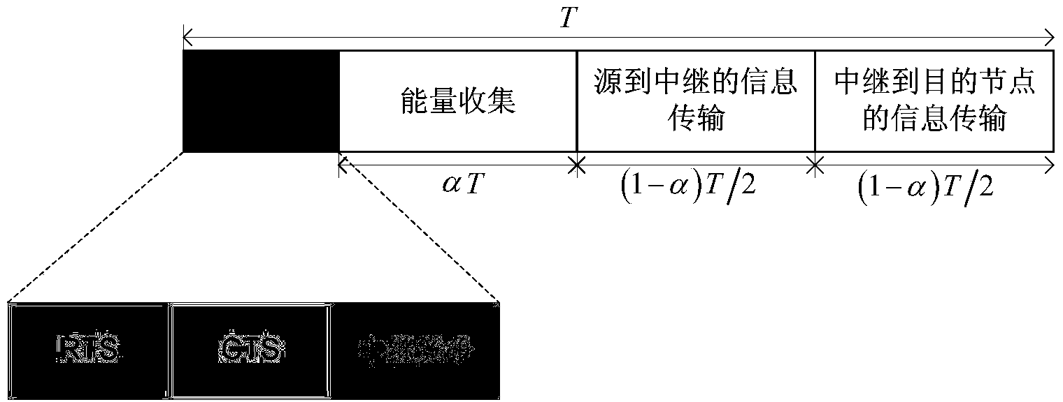 Distributed relay selection method suitable for simultaneous information and power transfer relay network