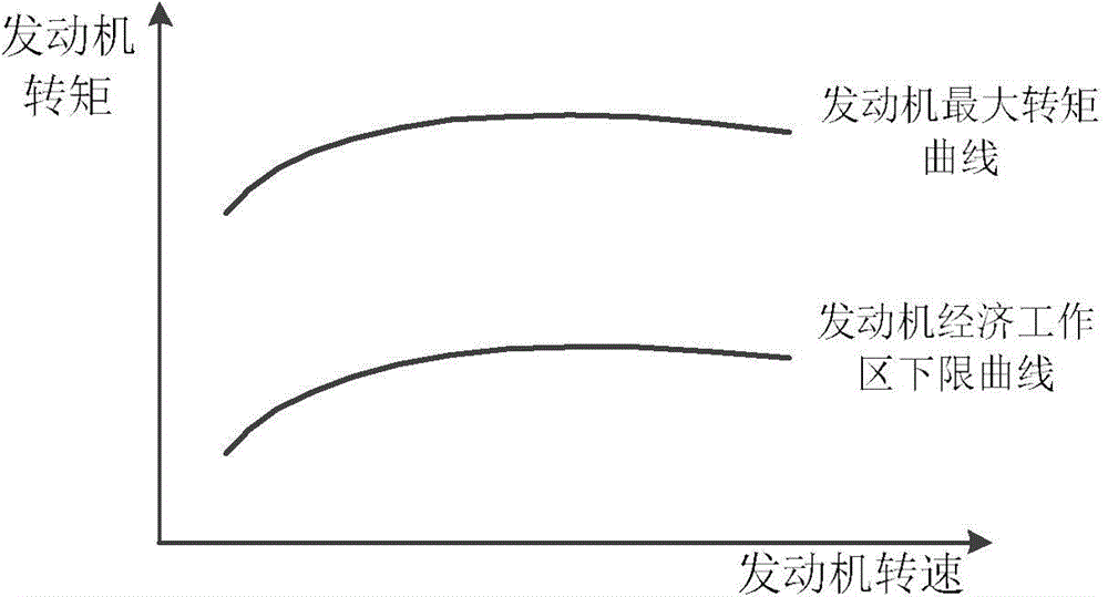 Power-driven system for large-scale oil-electricity hybrid power road sweeper and control strategy thereof