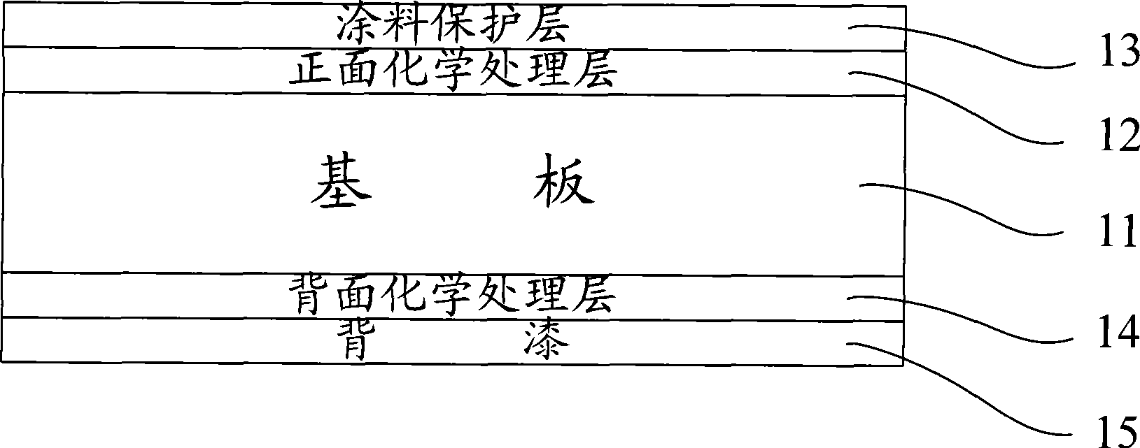 Method and equipment for processing coated metallic plate