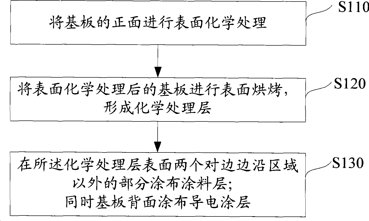 Method and equipment for processing coated metallic plate