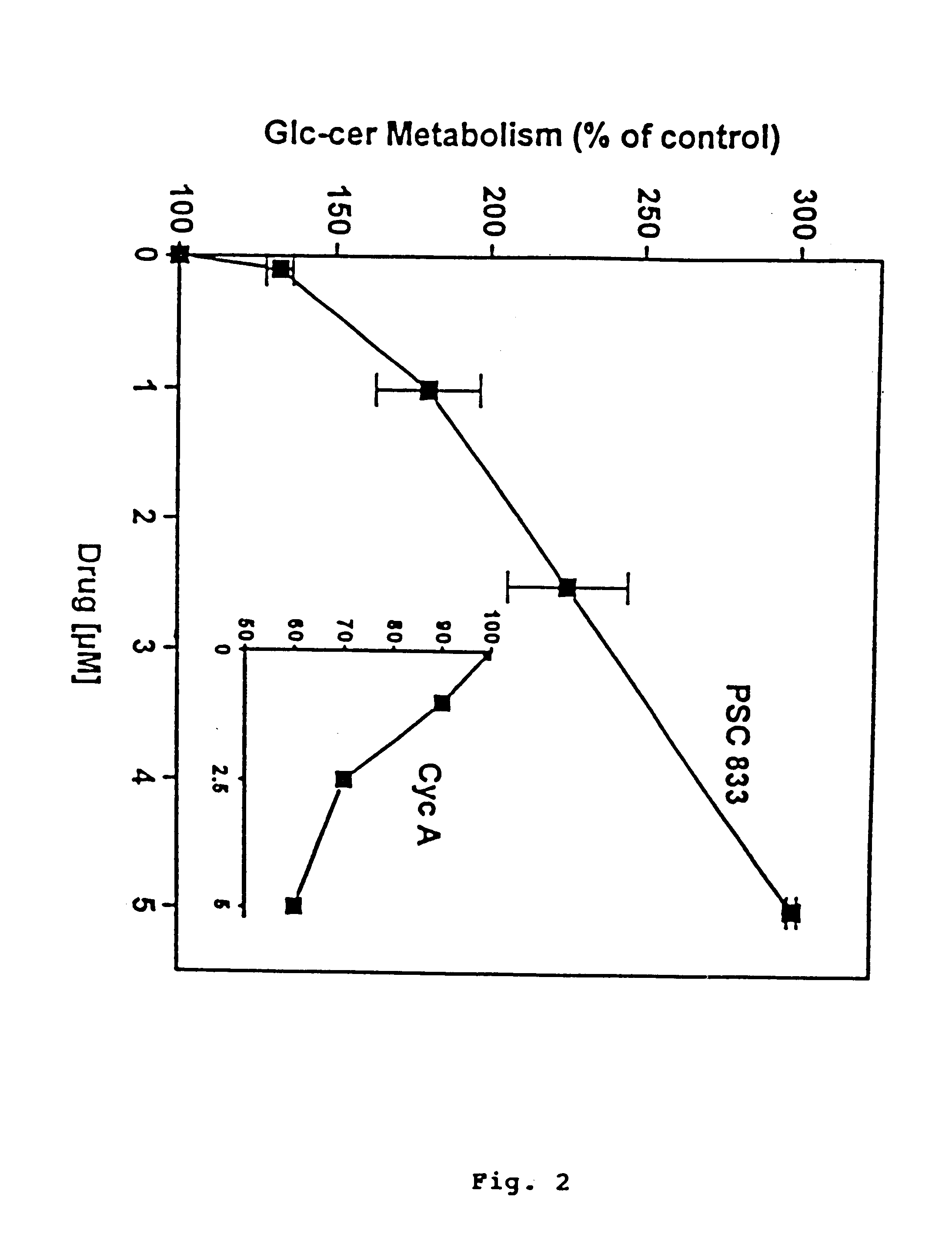 Methods for screening therapeutically effective agents