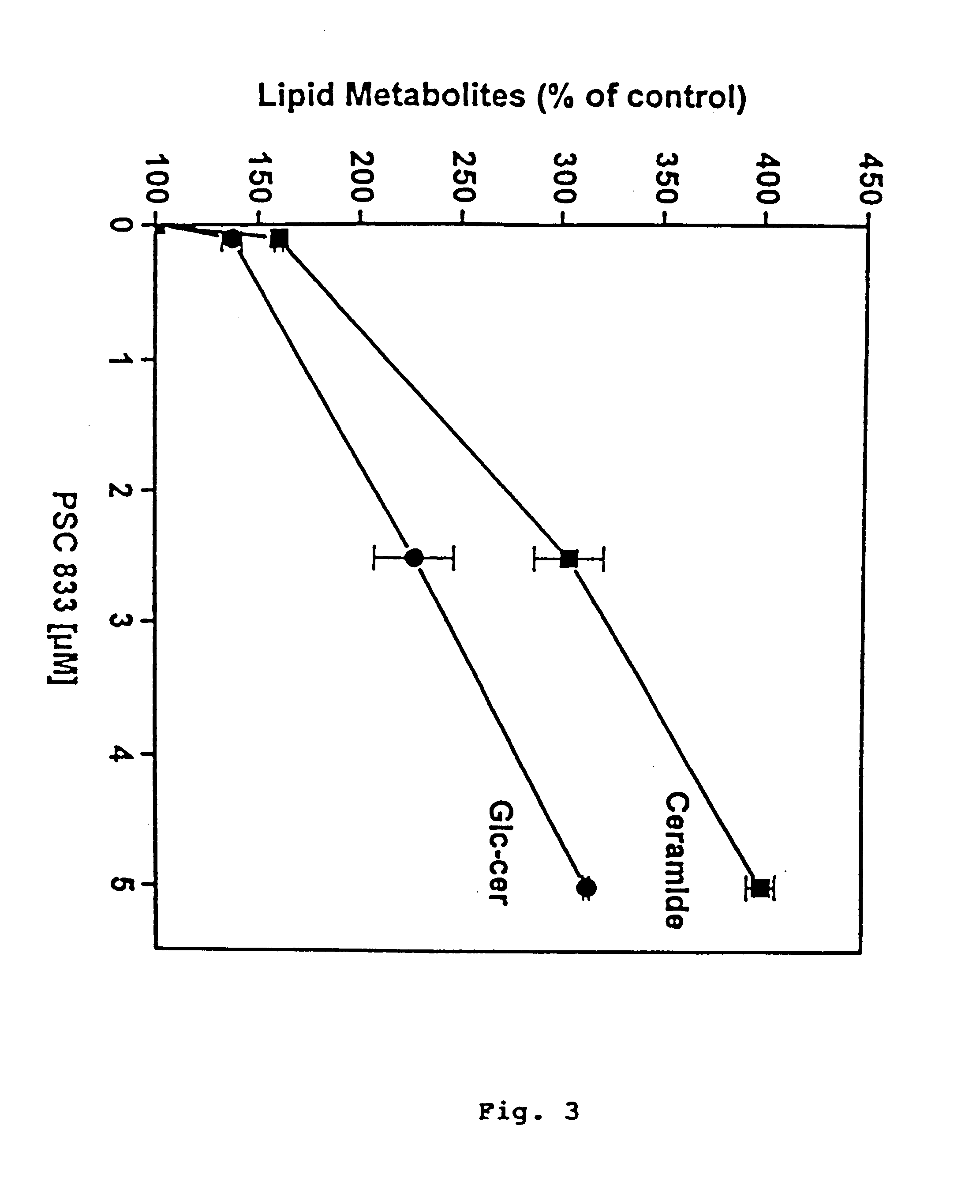 Methods for screening therapeutically effective agents