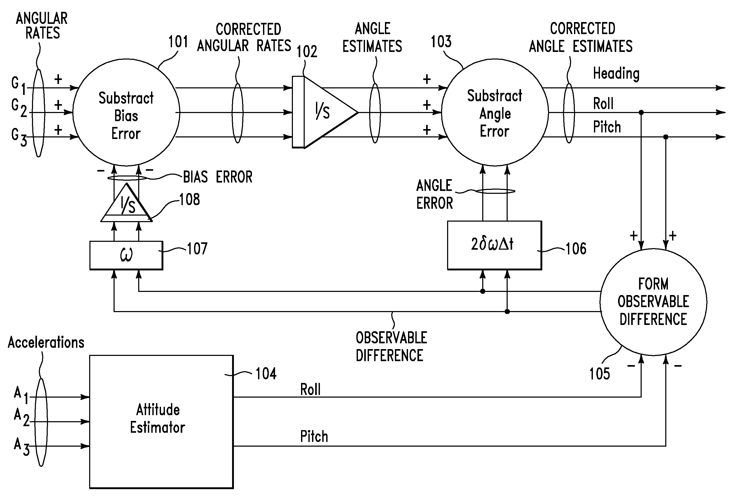 Inertial measurement system with self correction