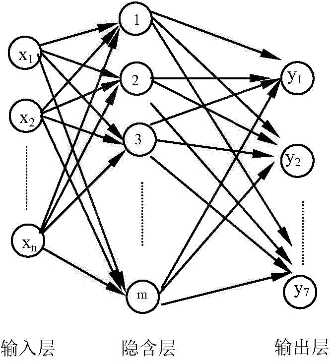 Dynamics performance parameter optimizing method of high-speed train