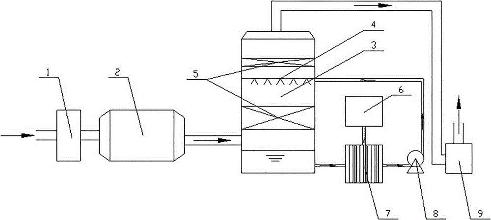 Rubber exhaust gas purifying device and method