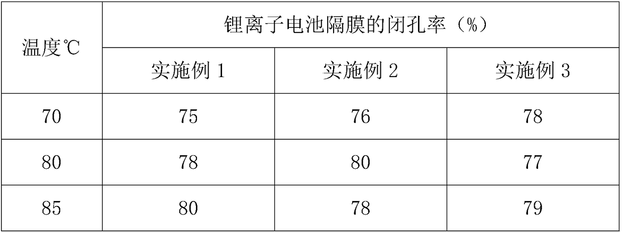 Lithium ion battery separator for new energy automobile and preparation method thereof