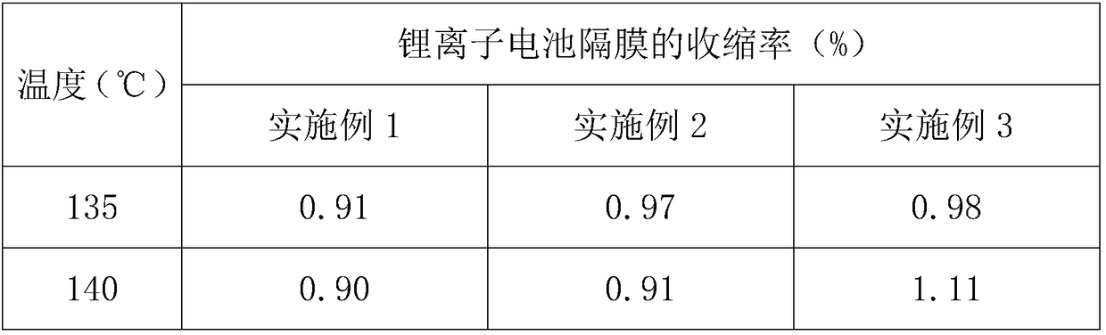 Lithium ion battery separator for new energy automobile and preparation method thereof