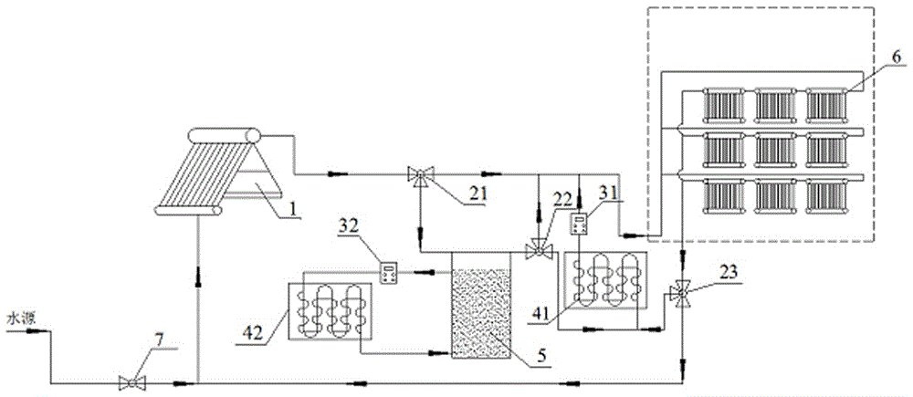 System used for heating through solar and electromagnetic heating and having heat storage function as well as method