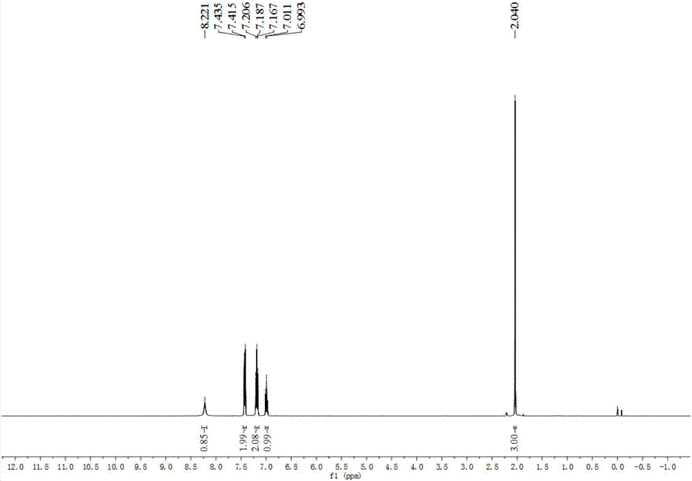 Preparation method of amide