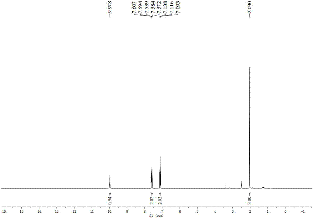 Preparation method of amide