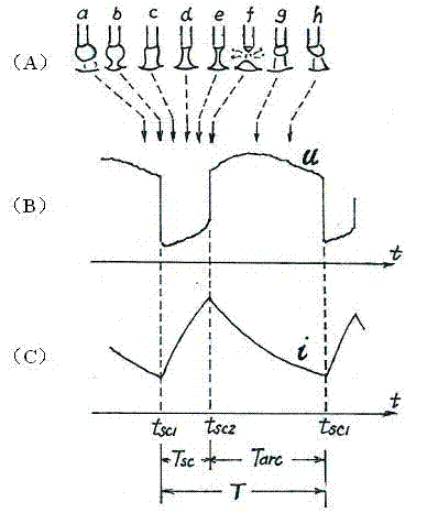 Control method of short circuiting transient process in consumable electrode gas shielded welding