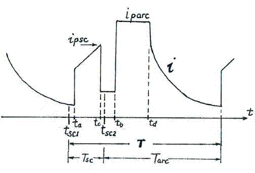 Control method of short circuiting transient process in consumable electrode gas shielded welding