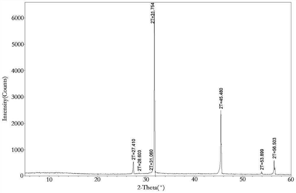 Easy-to-dissolve blocky CBD crystal form I and preparation method thereof