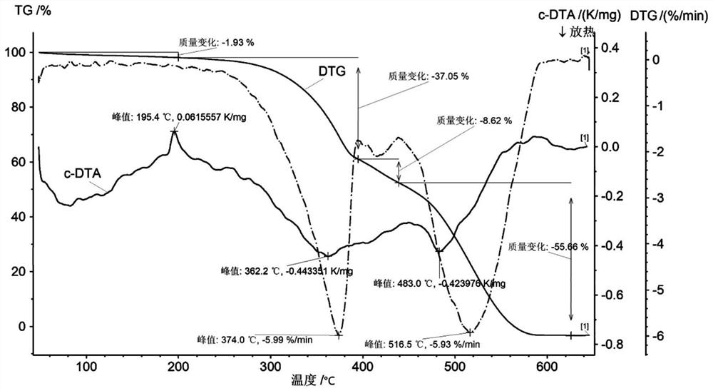 Easy-to-dissolve blocky CBD crystal form I and preparation method thereof