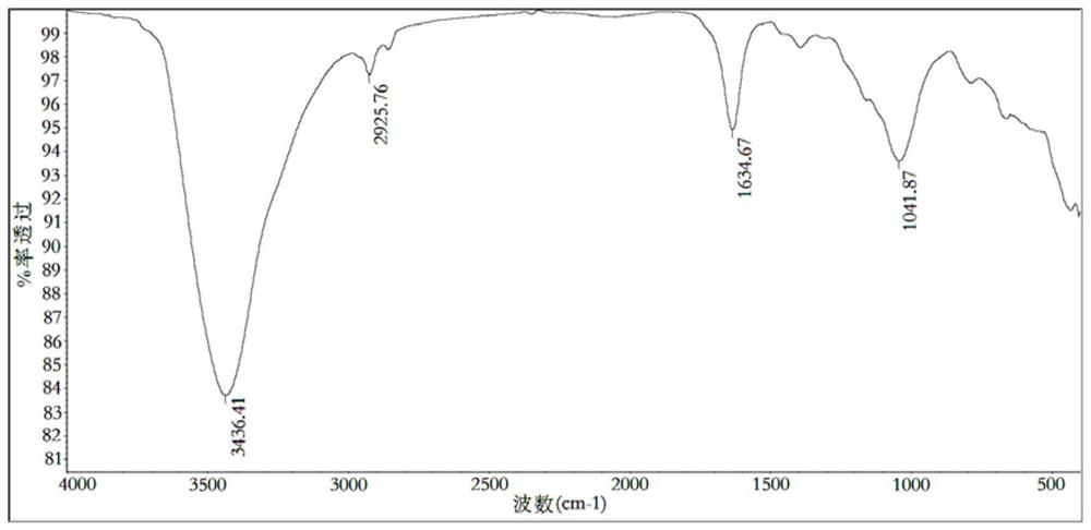 Easy-to-dissolve blocky CBD crystal form I and preparation method thereof