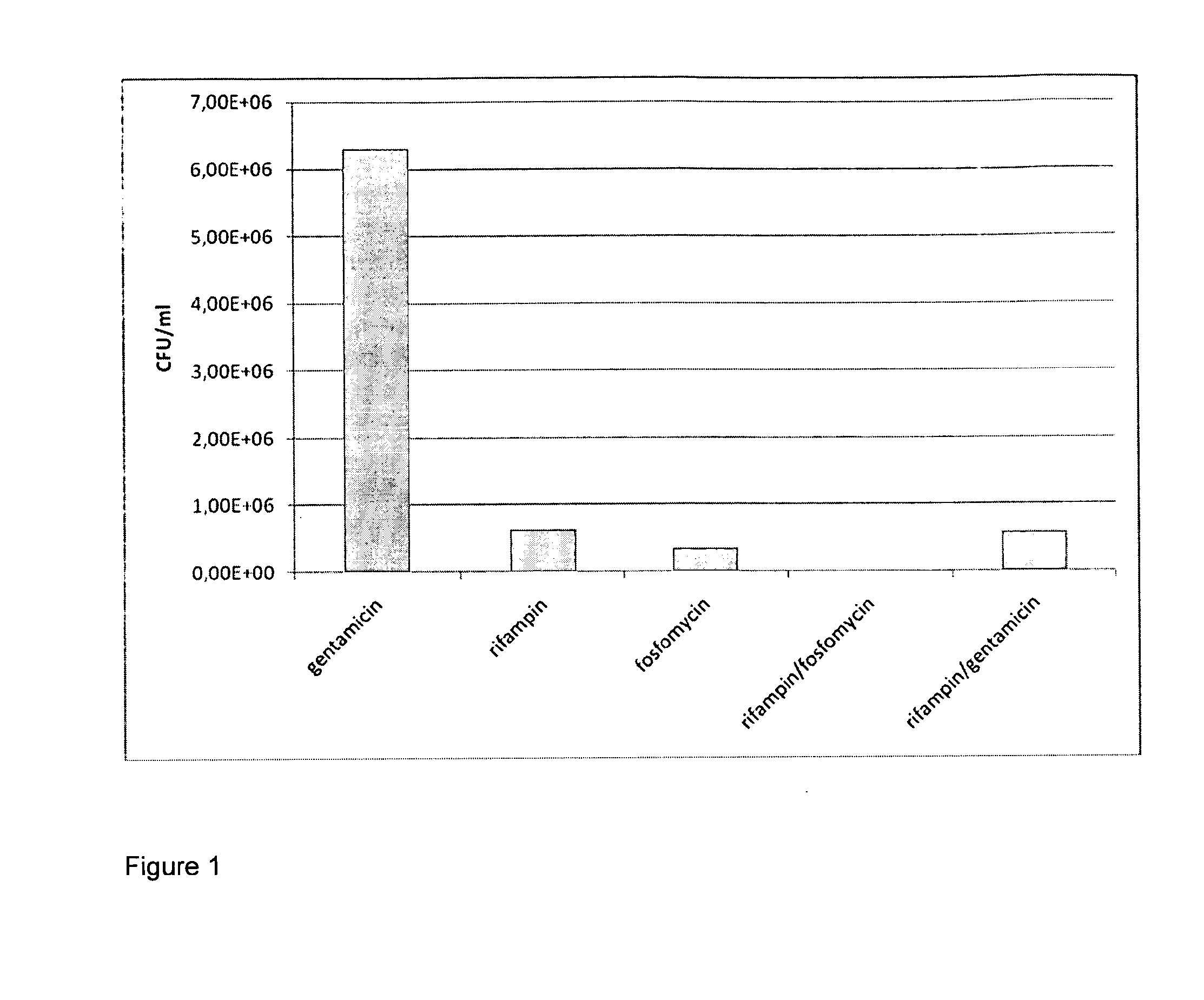 Pharmaceutical composition, substrate comprising a pharmaceutical composition, and use of a pharmaceutical composition