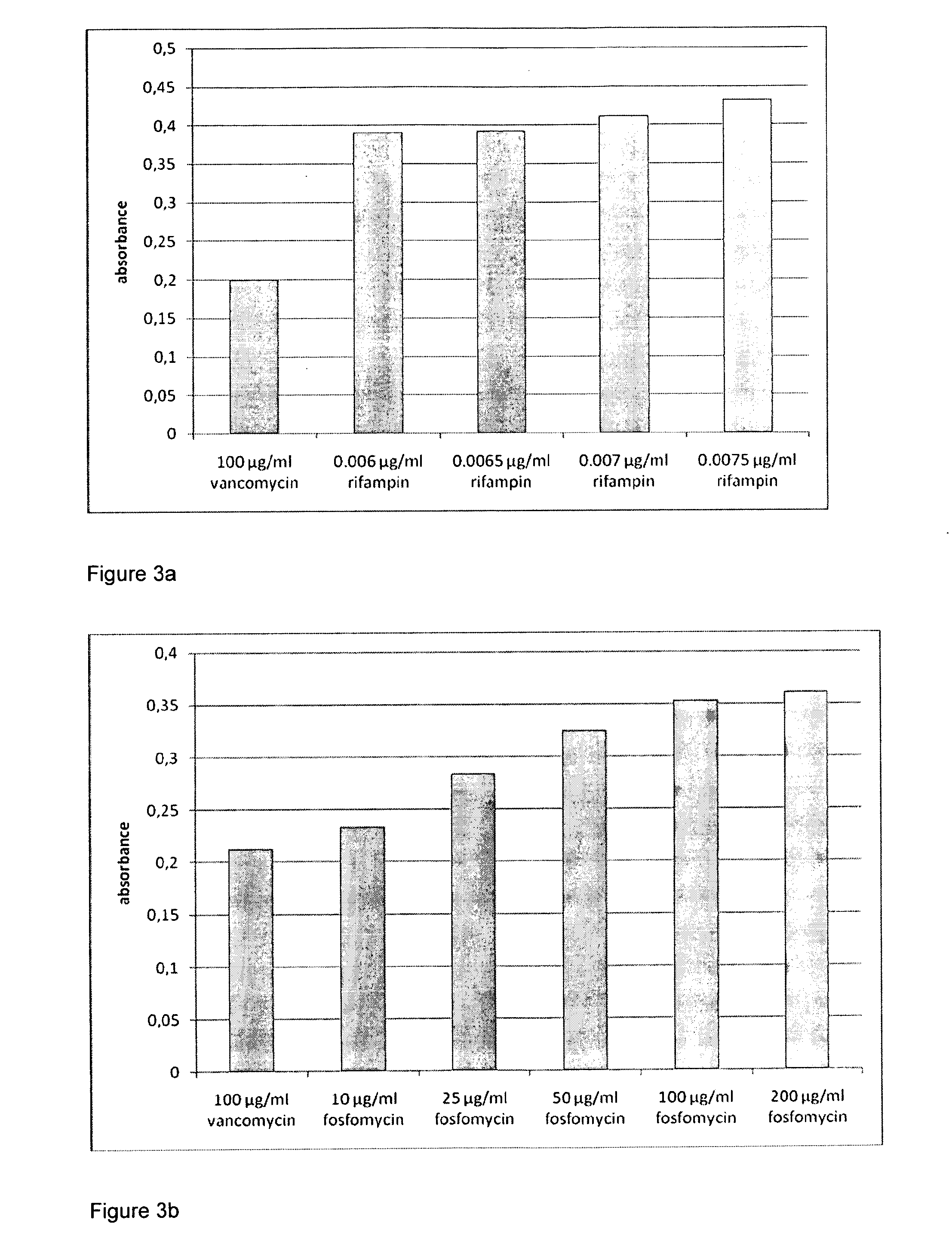 Pharmaceutical composition, substrate comprising a pharmaceutical composition, and use of a pharmaceutical composition