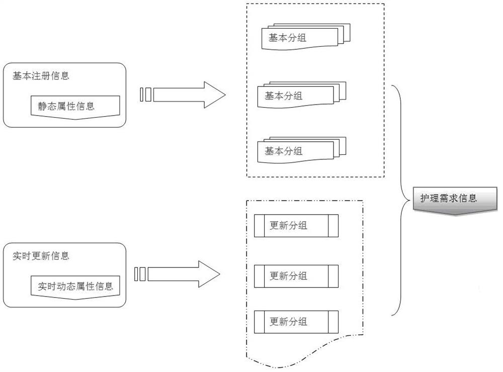 Nurse multi-site license informatization platform and method based on big data sharing analysis