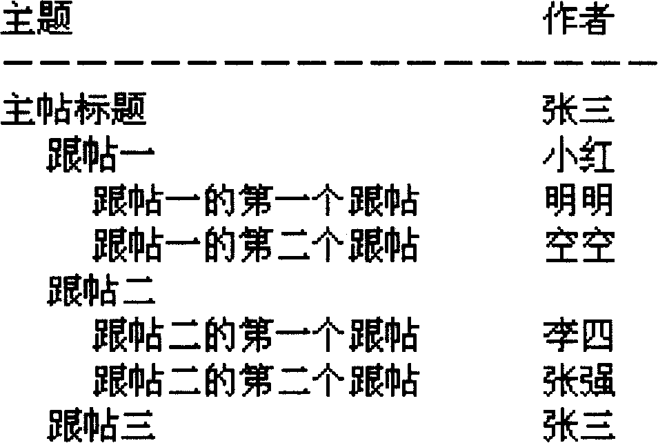 Method and system for processing tree -type structure data