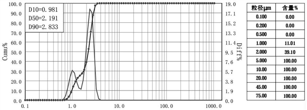 Preparation method of low-melting-point optical glass powder for automobile lighting, and preparation method of glass ceramic fluorescent sheet