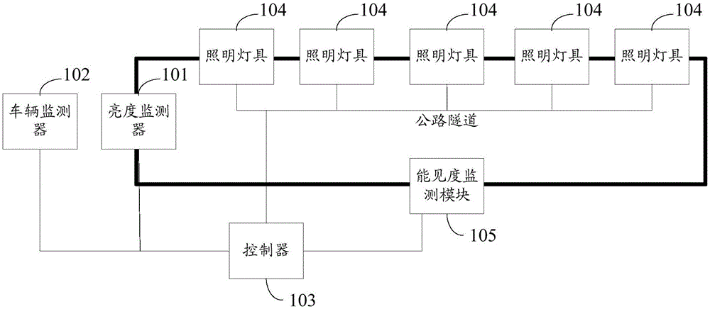 Highway tunnel illuminating system and method