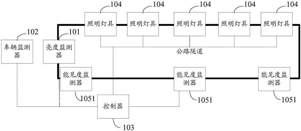 Highway tunnel illuminating system and method